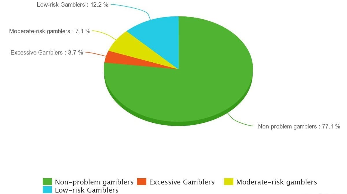 problem-gambling-prevalence-in-france