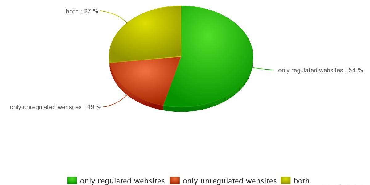 website-status