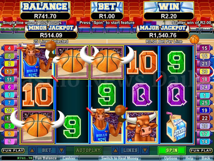 Basketbull Slot rtg