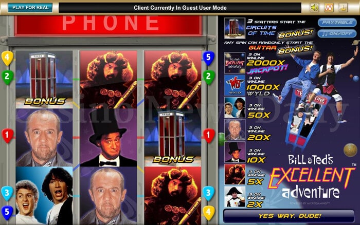 Bill & Ted's Excellent Adventure Slot microgaming