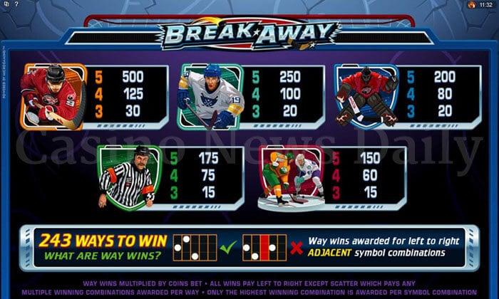 Break Away Slot microgamin