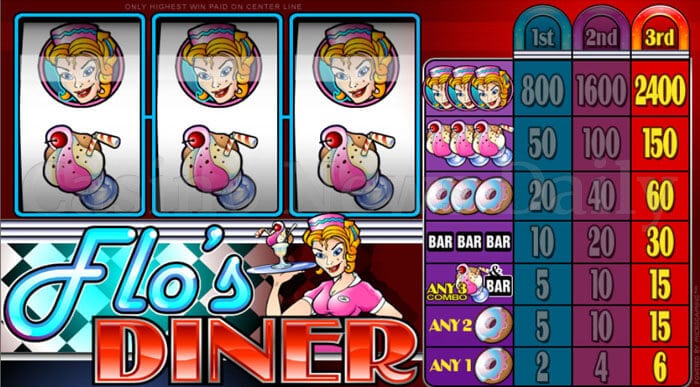 Flo's Diner Slot microgaming