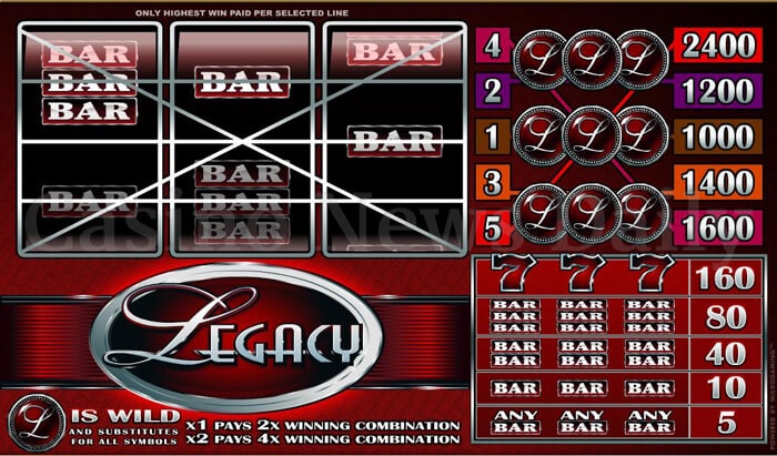 Legacy Slot microgaming