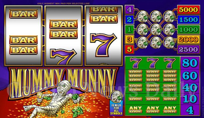 Mummy Munny Online Slot