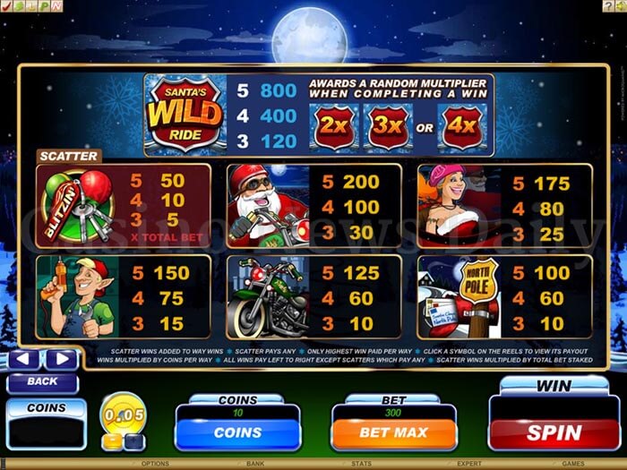 Santa's Wild Ride online Slot microgaming