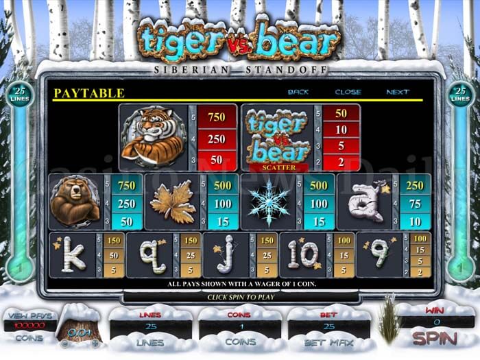 Tiger vs. Bear - Siberian Standoff Slot microgaming