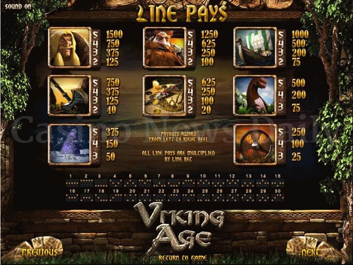 Viking Age Slot betsoft