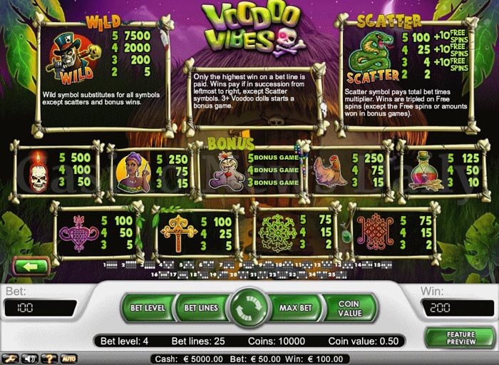 Voodoo Vibes Online Slot netent