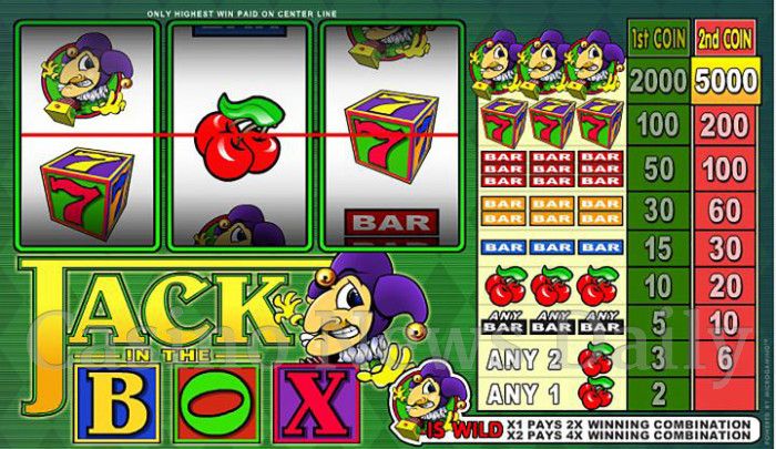 Jack in the Box Online Slot