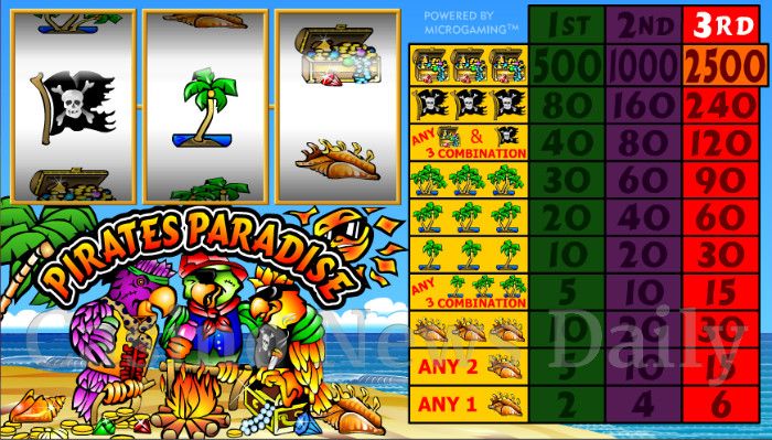 Pirates Paradise Slot
