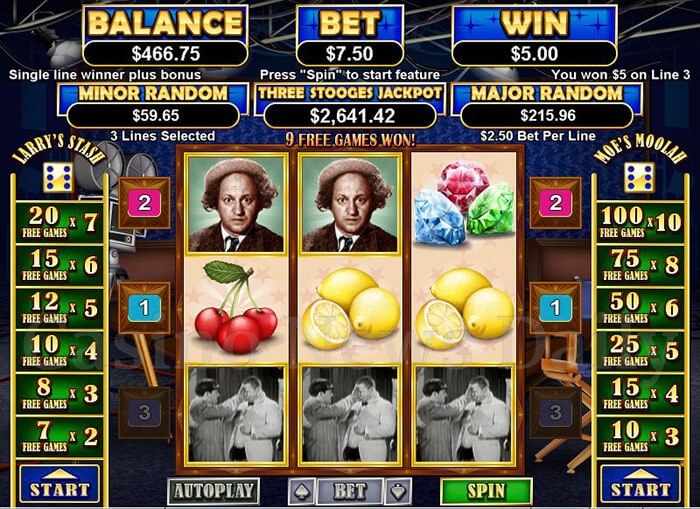 three stooges 2 slot RTG