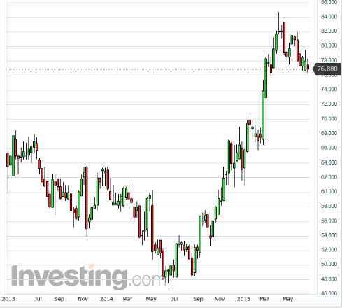 paddy power share