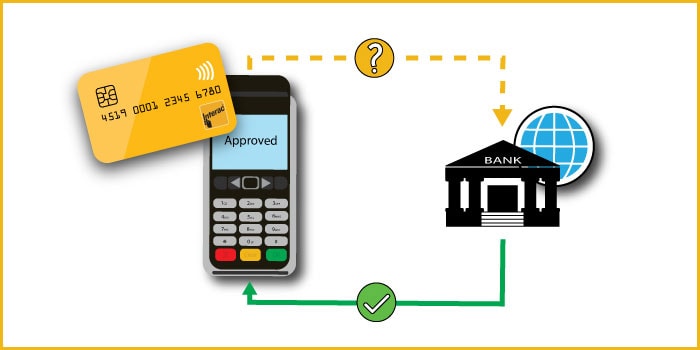 interac how does it work