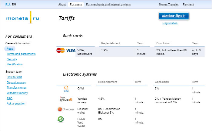 Moneta.ru Deposti Withdrawals
