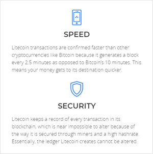What is Litecoin