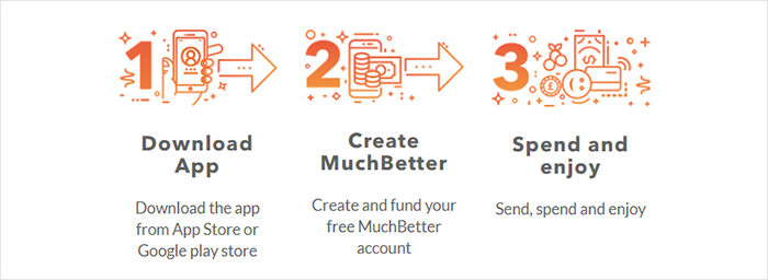 Muchbetter Overview