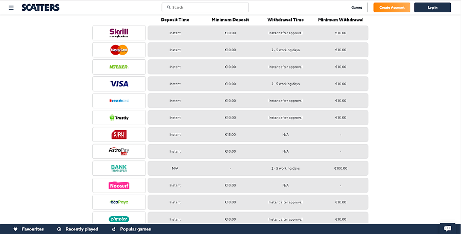 Scatters_Casino_Banking