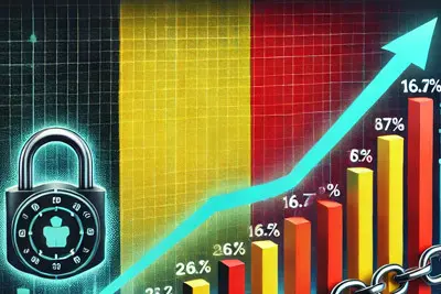 Belgium’s Gambling Revenue Grows by 16.7% in 2023 Despite Stricter Regulations