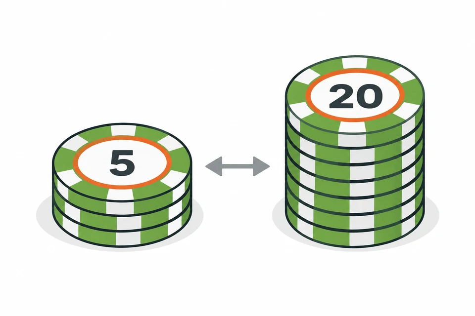 Example minimum and maximum stakes of 5 and 20 units