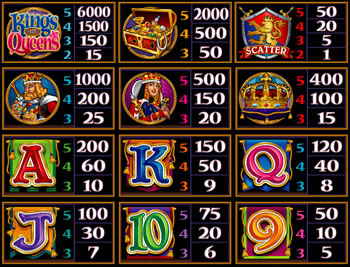 Original Kings and Queens paytable showing logo, treasure chest, royal characters and scatter awards