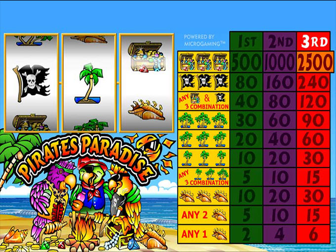 Historical Microgaming Pirates Paradise reels and three-column paytable
