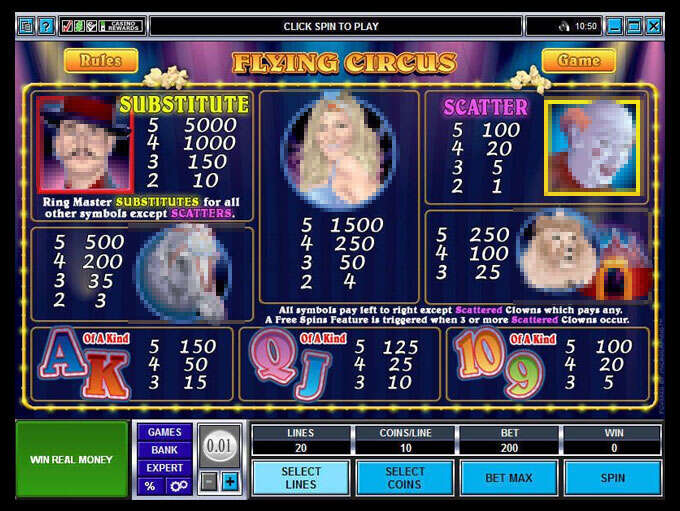 Original Flying Circus paytable showing Ring Master wild, clown scatter and ordinary symbol awards