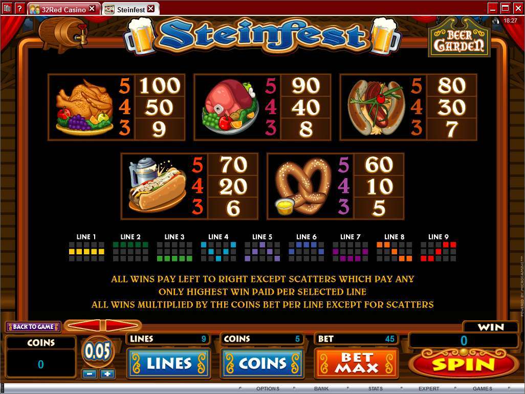 Steinfest food-symbol paytable and original instructions for line-bet payout units
