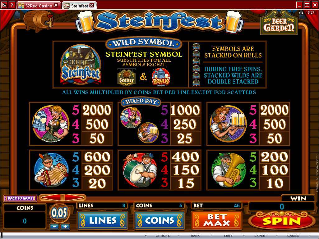 Steinfest wild rules, premium symbols and mixed waitress-symbol payouts