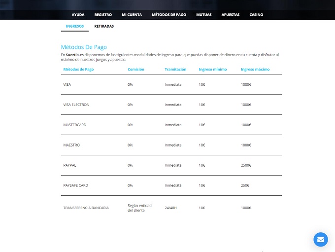 Suertia Casino 13.05.2021. bank