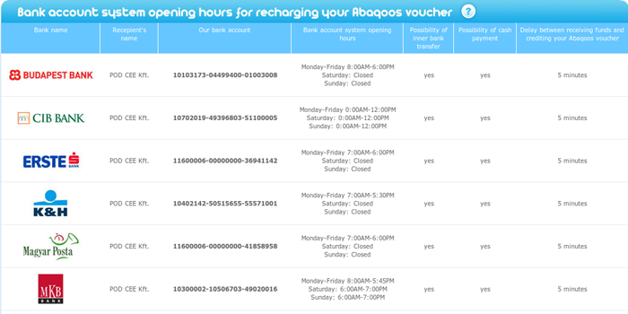 Screenshot of Abaqoos Advantages and Disadvantages Page