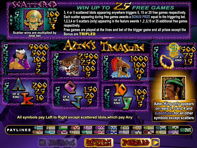 Aztect's Millions Progressive Jackpot Slot Symbols