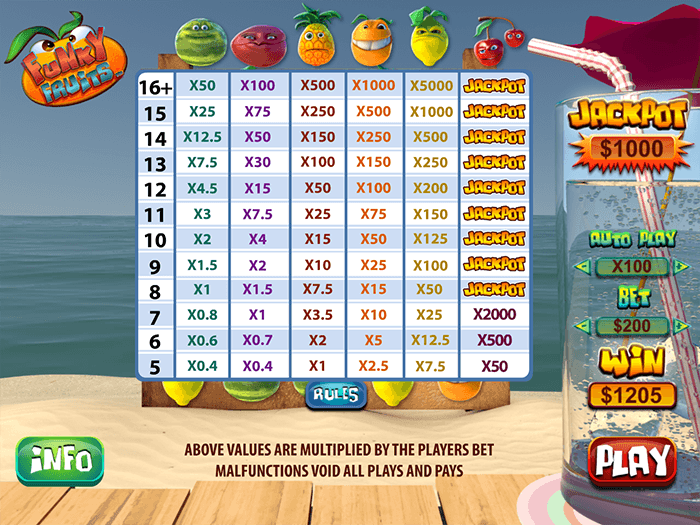 Funky Fruits Progressive Jackpot Paytable