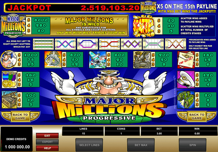 Major Millions Progressive Jackpot Slot Symbols